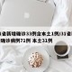 31省新增确诊33例含本土1例/31省新增确诊病例71例 本土31例