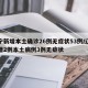 辽宁新增本土确诊26例无症状53例/辽宁新增2例本土病例3例无症状